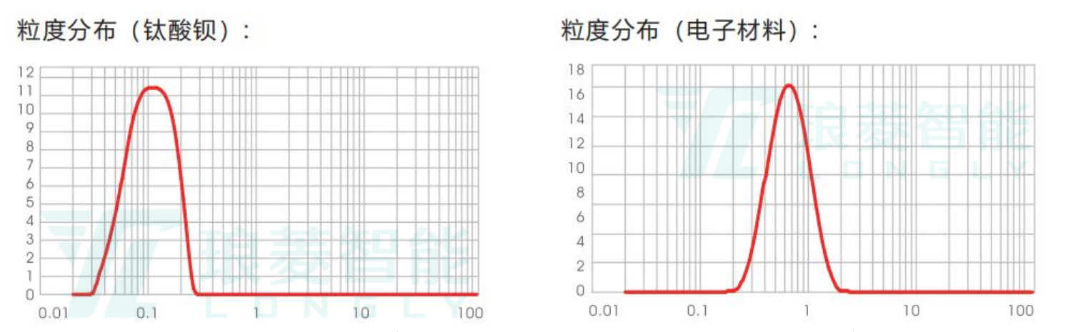 粒度分布频率曲线 粒度分布频率曲线