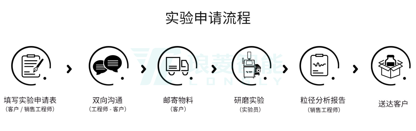 实验申请流程.jpg 实验申请流程.jpg