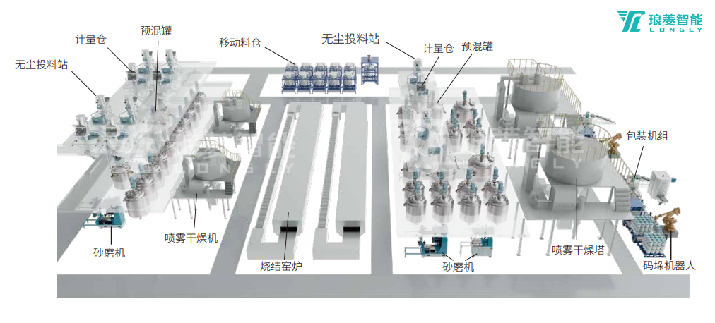 陶瓷材料自动化生产线 陶瓷材料自动化生产线