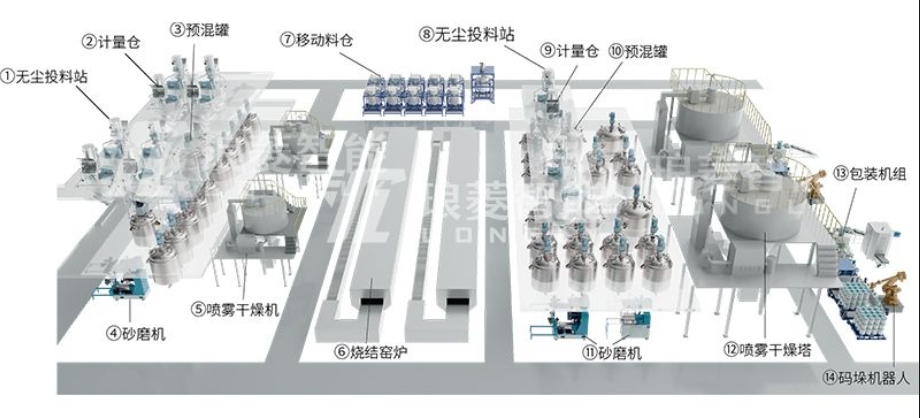 陶瓷材料自动化生产线.png