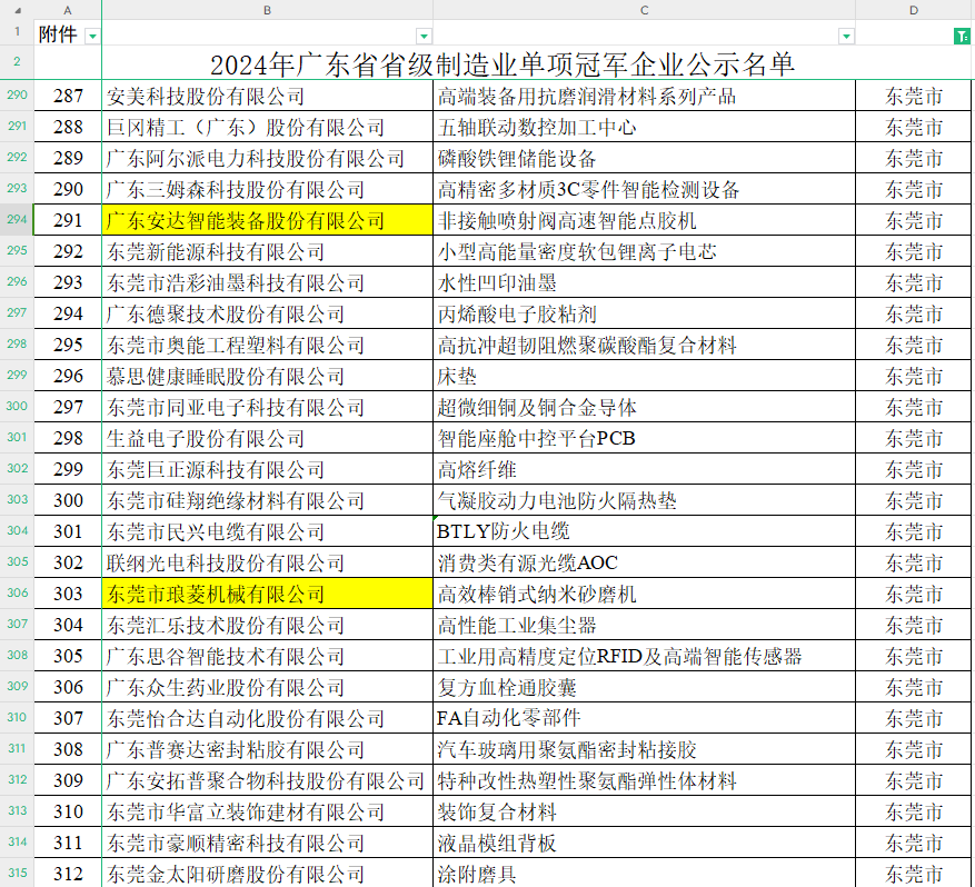 《2024年广东省省级制造业单项冠军企业》名单 《2024年广东省省级制造业单项冠军企业》名单