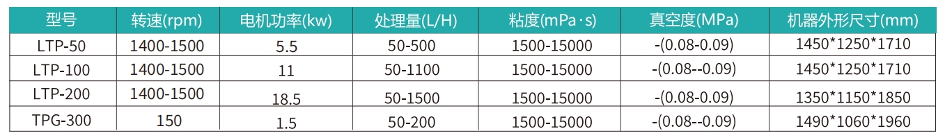真空脱泡机 LTP