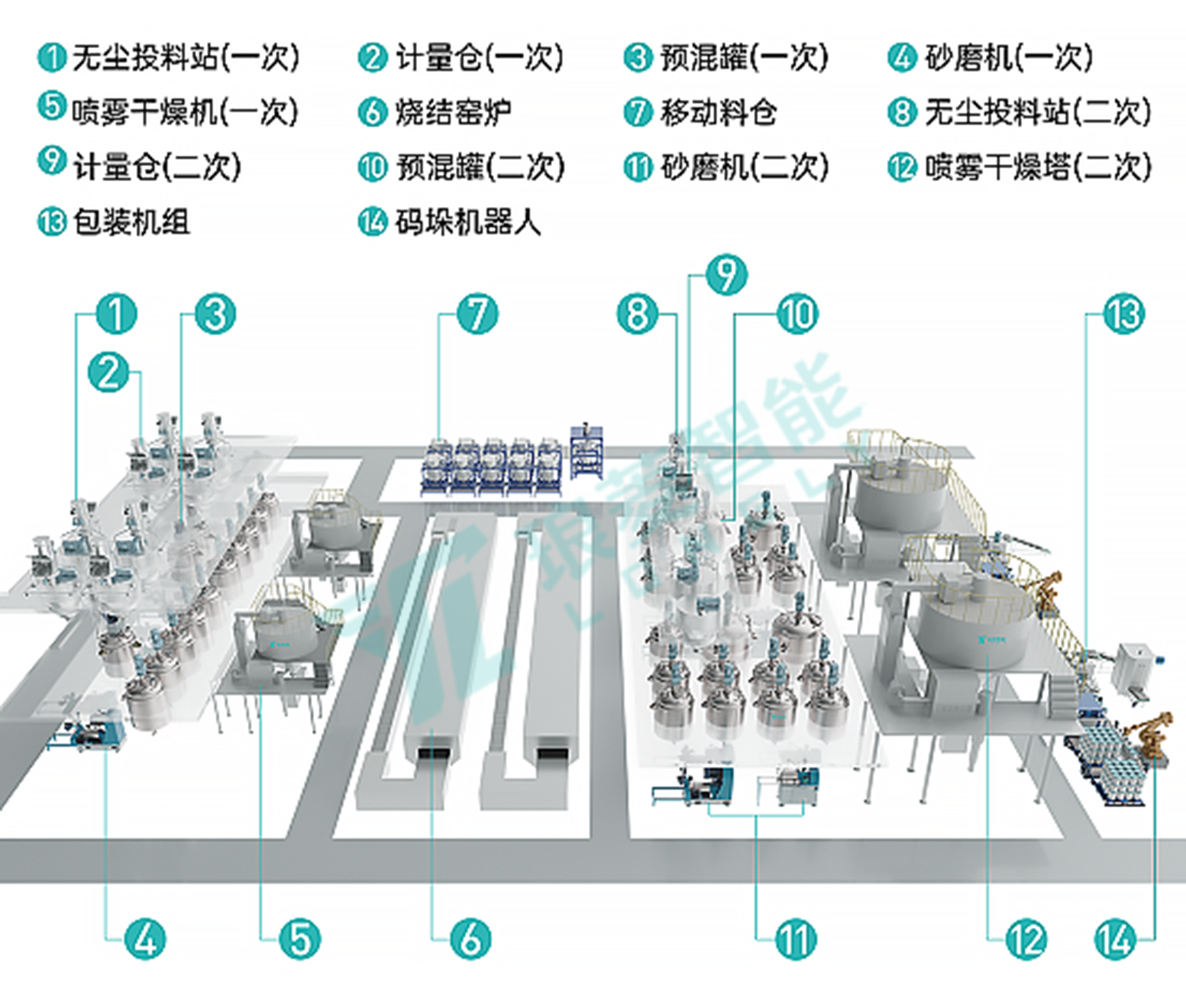 智慧工厂整线解决方案.png 智慧工厂整线解决方案.png