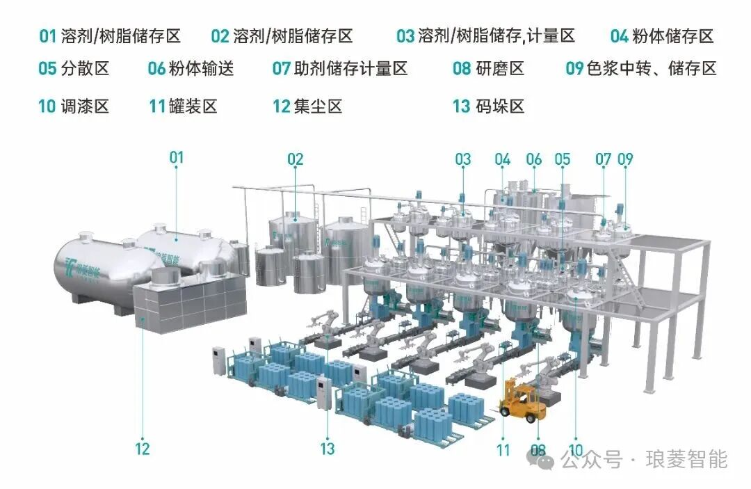 涂料产线模型.jpg 涂料产线模型.jpg
